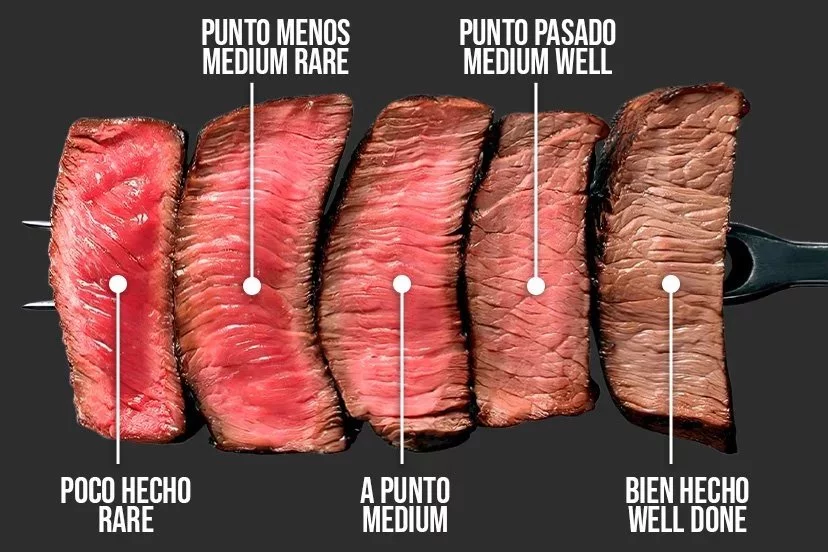 Puntos de coccion